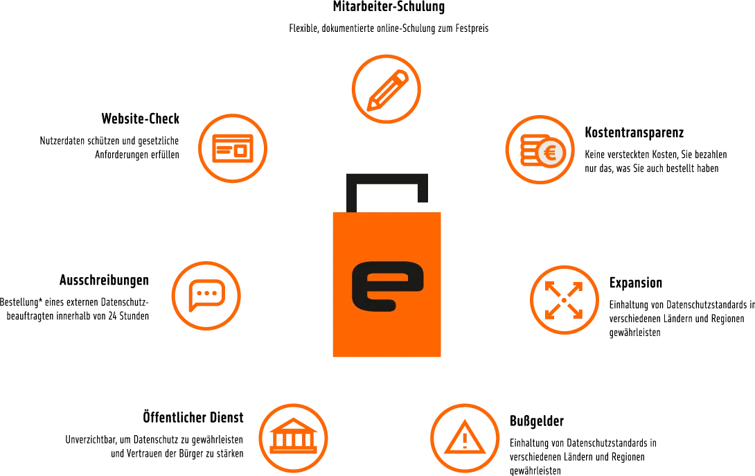 Gründe für e-Datenschutz